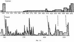 Какой сейчас век? - pic_92.jpg