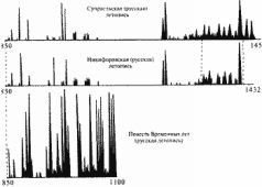 Какой сейчас век? - pic_94.jpg