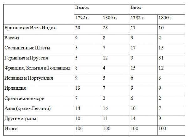 Влияние морской силы на французскую революцию и империю. 1793-1812 - i_003.jpg