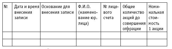 Акционерные общества. ОАО и ЗАО. От создания до ликвидации - _3.jpg