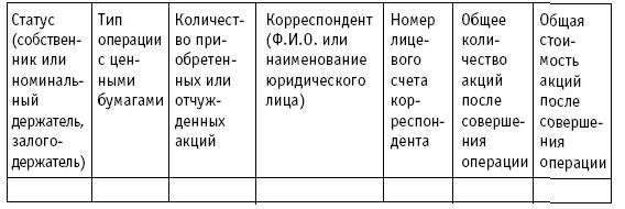 Акционерные общества. ОАО и ЗАО. От создания до ликвидации - _4.jpg