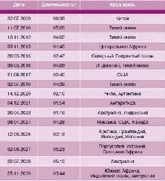 Журнал "Компьютерра" N745 - pic_30.jpg
