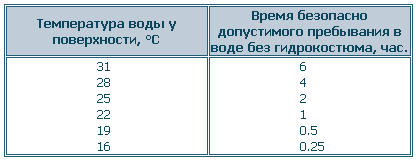 С ружьем на глубину. Спортивная подводная стрельба - table.png