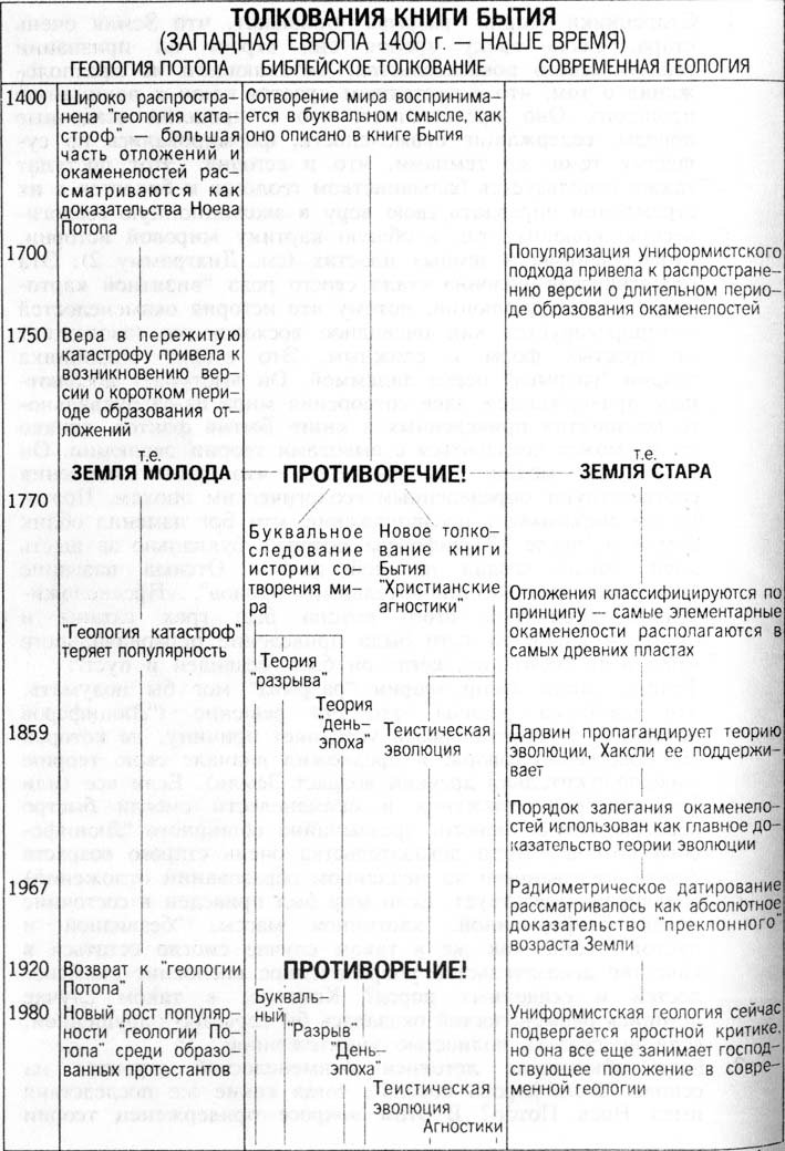 Кен Хэм Эндрю Снеллинг Карл Вилэнд КНИГА ОТВЕТОВ Ответы на 12 наиболее часто задаваемых вопросов о книге бытия, творении и эволюции - i_54.jpg