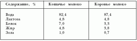 Ветеринарный справочник для владельцев кошек - i_026.png
