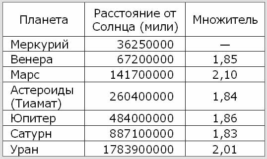 Назад в будущее. Разгадка секретного шифра Книги Бытия - Table2.jpg