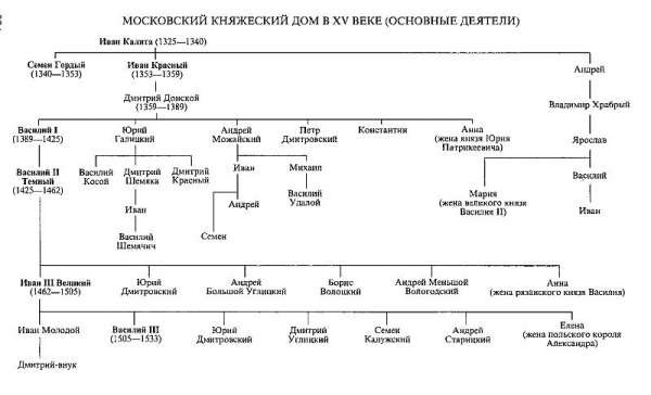 Иван III - i_004.jpg