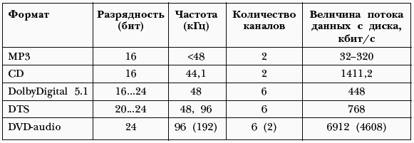 Запись и обработка музыки и звука. Digital DJ - i_008.png