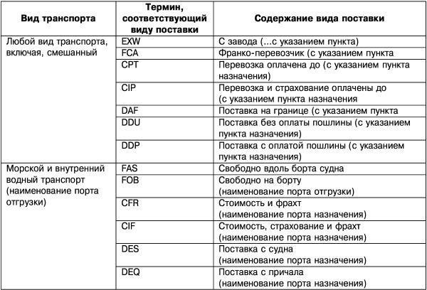 Экспортные контракты - i_002.jpg