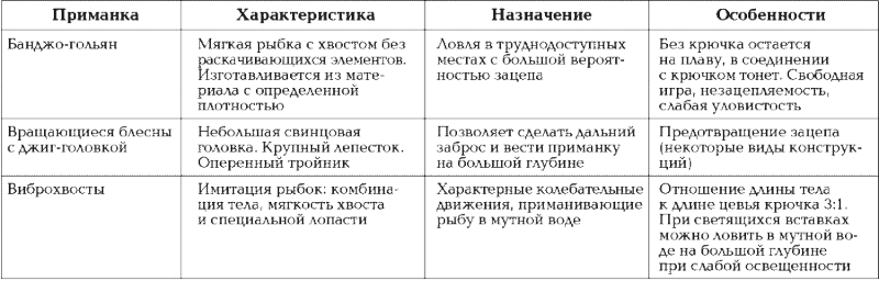 Большая книга рыболова–любителя (с цветной вкладкой) - tabl_s168.png