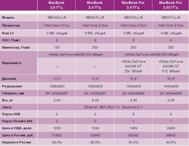Журнал "Компьютерра" №761 - _761-17.jpg