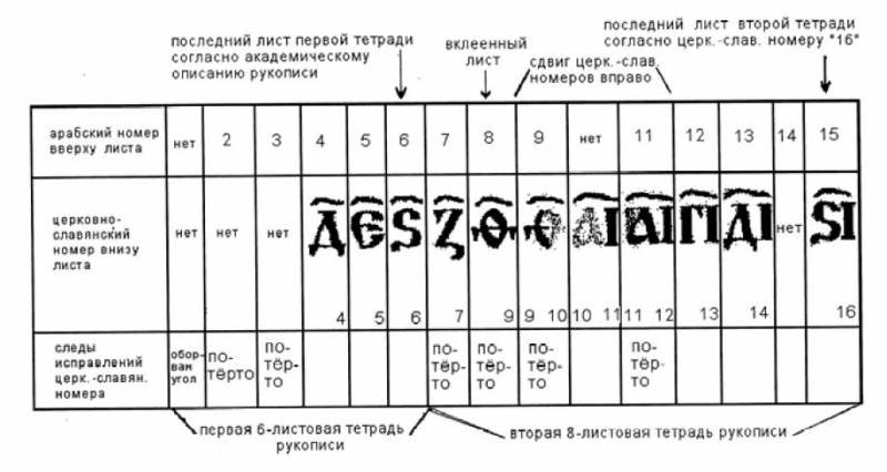 Другая история Руси. От Европы до Монголии - i_001.jpg