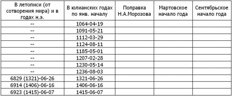 Другая история Руси. От Европы до Монголии - i_017.jpg