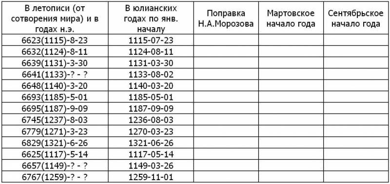Другая история Руси. От Европы до Монголии - i_018.jpg