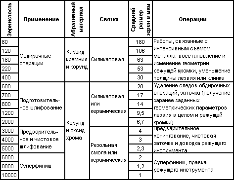Японские точильные камни - i_02_04_2_table.png