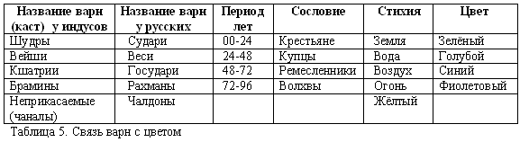 Русско-борейский пантеон. Боги народов евроазиатского континента - doc2fb_image_03000005.png