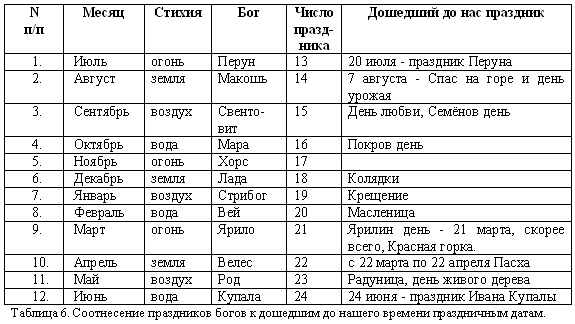 Русско-борейский пантеон. Боги народов евроазиатского континента - doc2fb_image_03000006.png