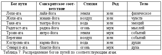Русско-борейский пантеон. Боги народов евроазиатского континента - doc2fb_image_03000007.png