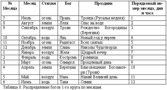 Русско-борейский пантеон. Боги народов евроазиатского континента - doc2fb_image_03000008.png