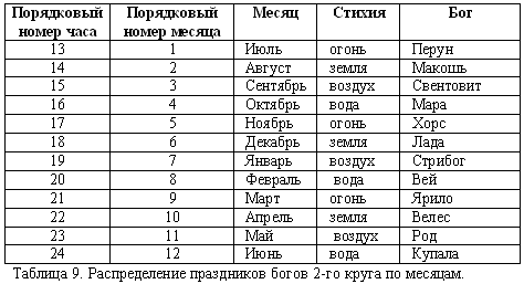 Русско-борейский пантеон. Боги народов евроазиатского континента - doc2fb_image_03000009.png