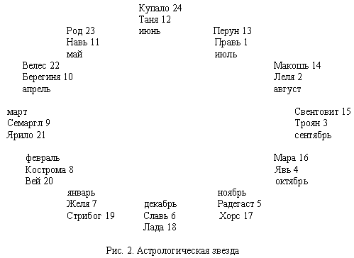 Русско-борейский пантеон. Боги народов евроазиатского континента - doc2fb_image_0300000A.png
