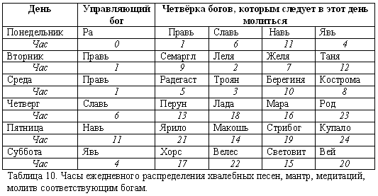 Русско-борейский пантеон. Боги народов евроазиатского континента - doc2fb_image_0300000B.png