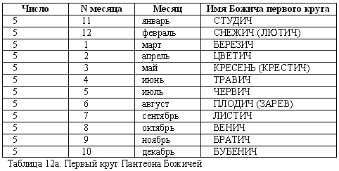 Русско-борейский пантеон. Боги народов евроазиатского континента - doc2fb_image_03000014.png