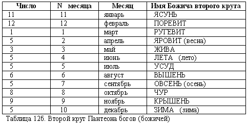 Русско-борейский пантеон. Боги народов евроазиатского континента - doc2fb_image_03000015.png
