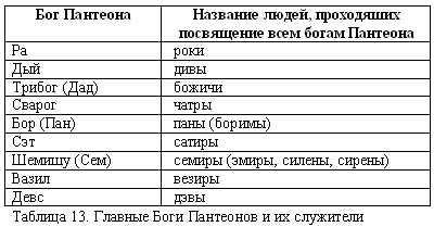 Русско-борейский пантеон. Боги народов евроазиатского континента - doc2fb_image_03000016.png