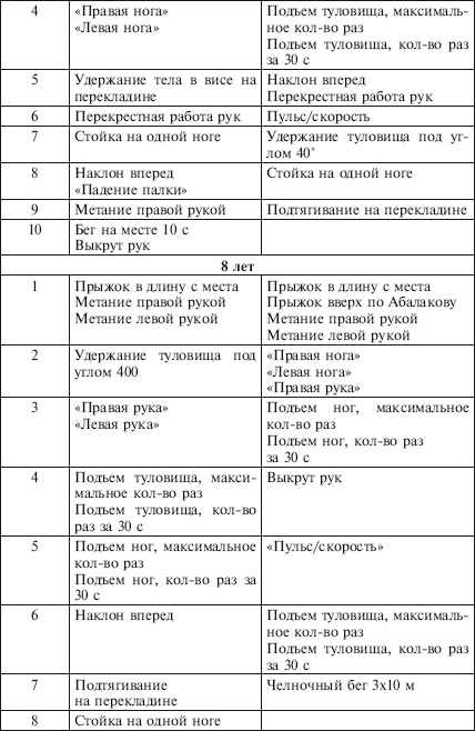 Физическое воспитание детей младшего школьного возраста - i_003.png