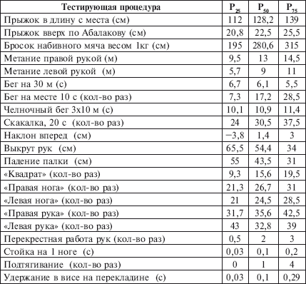 Физическое воспитание детей младшего школьного возраста - i_013.png