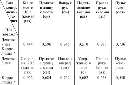 Физическое воспитание детей младшего школьного возраста - i_022.png