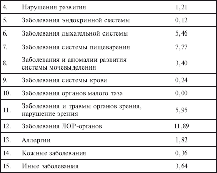 Физическое воспитание детей младшего школьного возраста - i_027.png