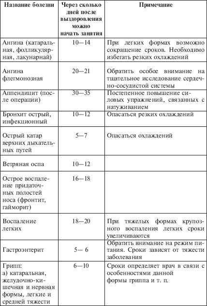 Физическое воспитание детей младшего школьного возраста - i_095.png